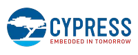 Cypress Semiconductor